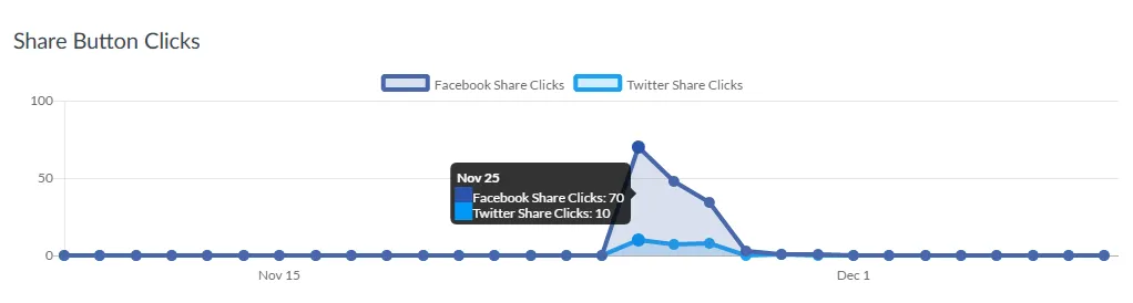 Chatroll Share Button Clicks Metric